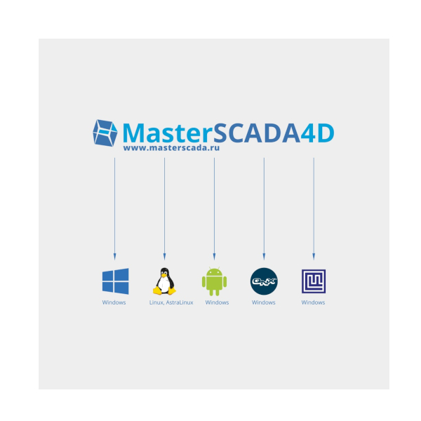 MasterSCADA 4D