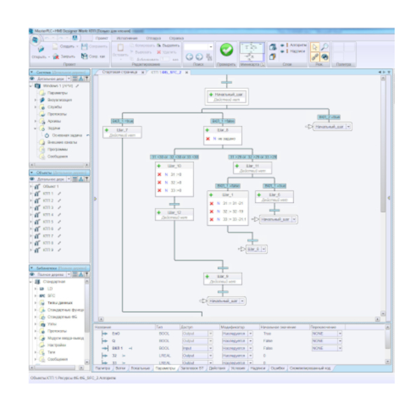 SoftLogic система MasterPLC