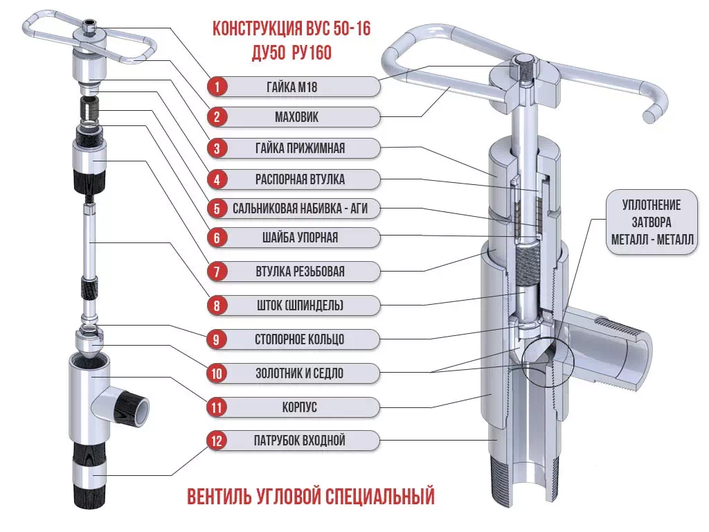 Материалы вентиля углового специального ВУС 50-16