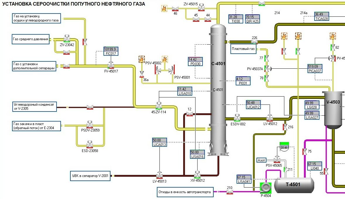 Установка сероочистки попутного нефтяного газ...