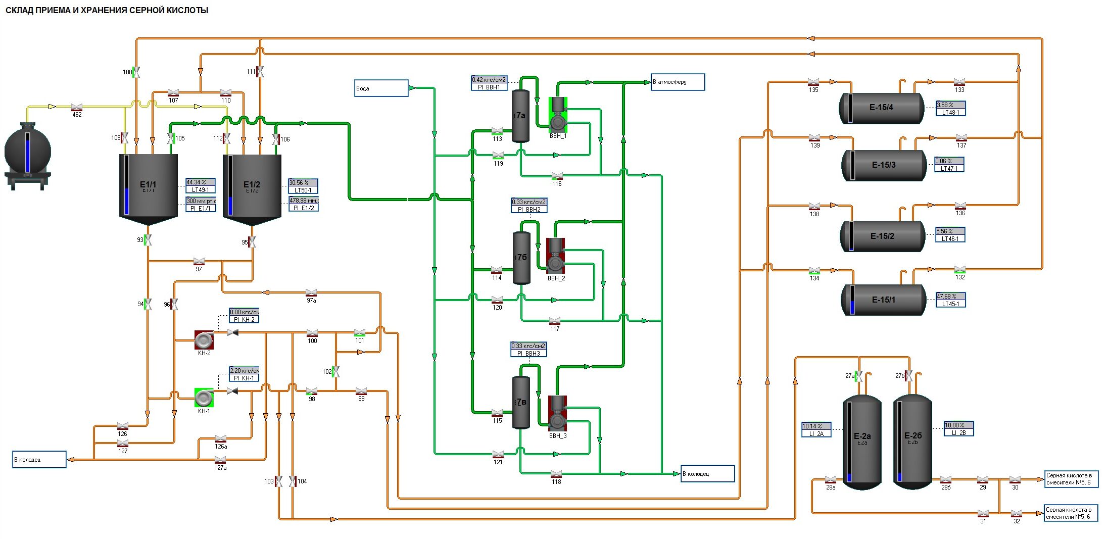 Склад приёма и хранения серной кислоты
