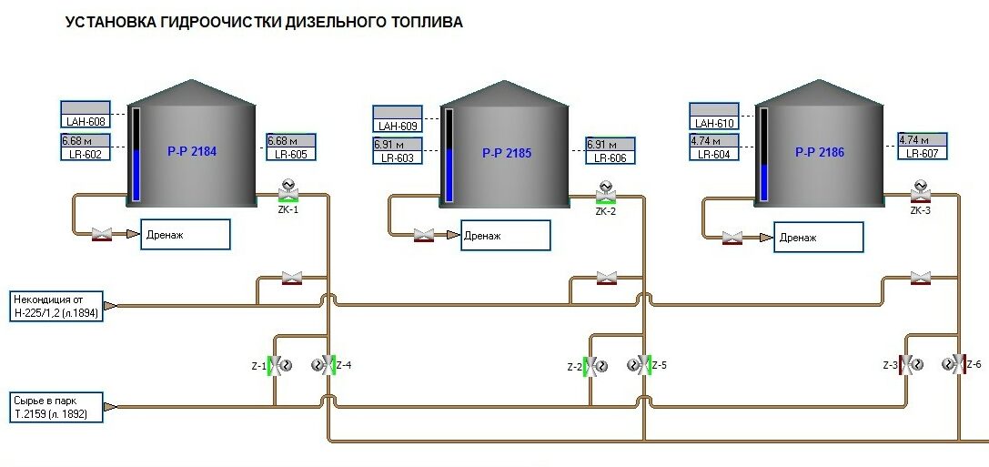 Установка гидроочистки дизельного топлива